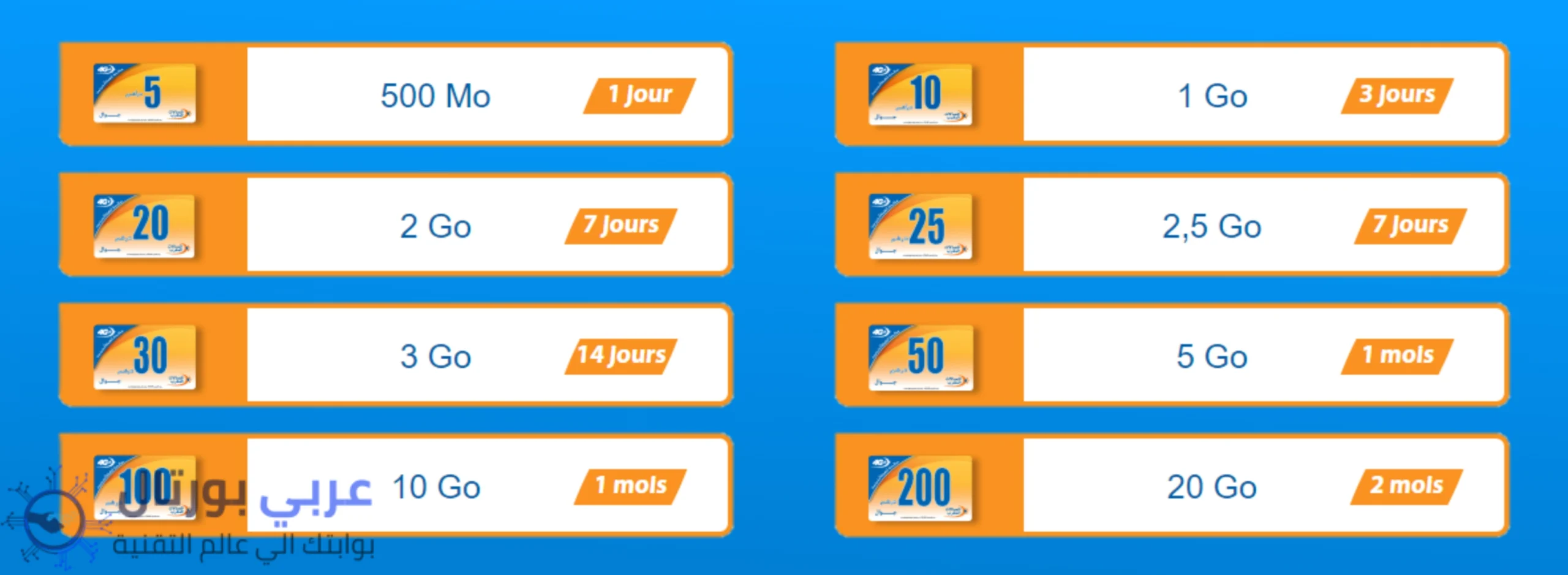 رقم اشتراك الإنترنت اتصالات المغرب