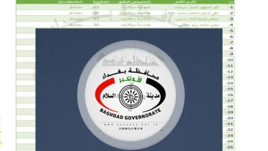 رابط أسماء تعيينات عقود محافظة بغداد 2025