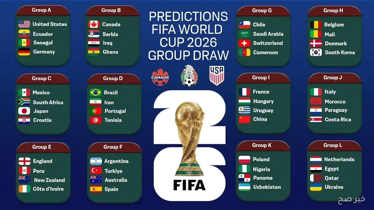 موعد قرعة كأس العالم 2026