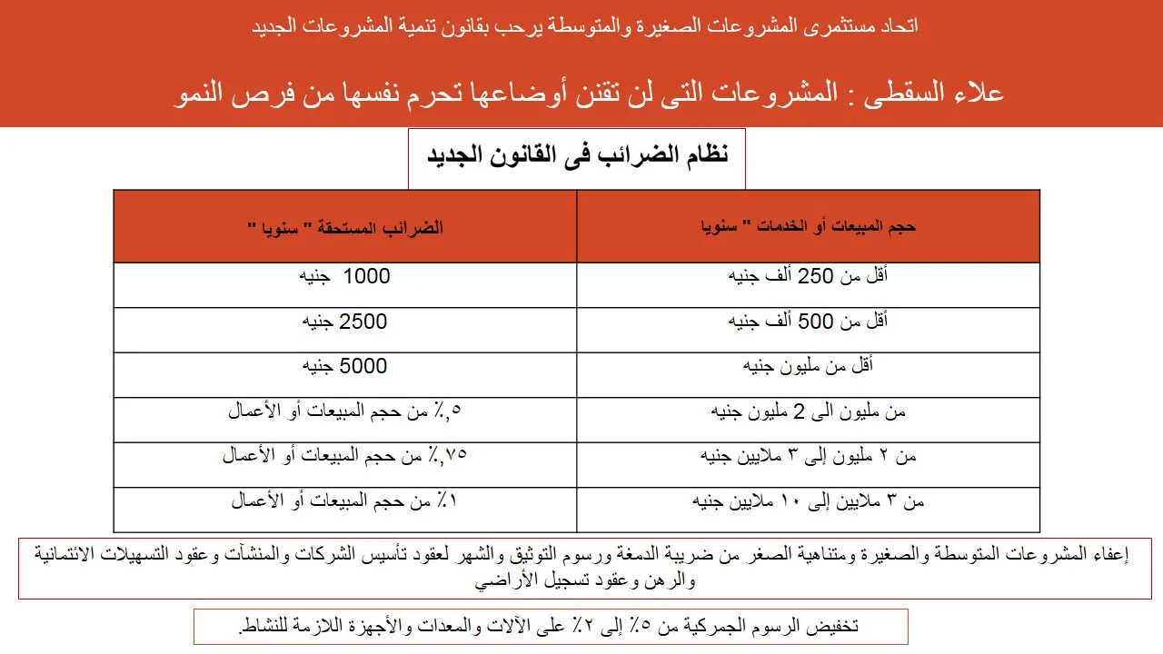 إعفاء المشروعات من ضريبة الدمغة