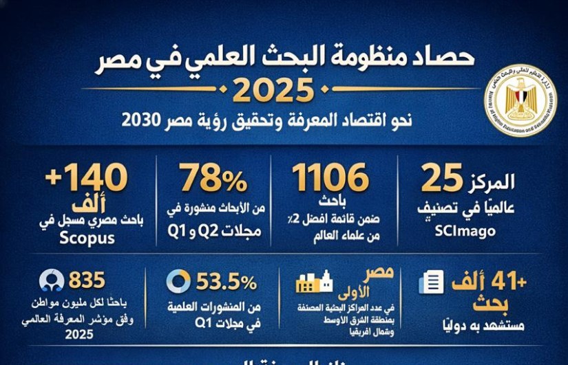 تنوع وتكامل منظومة التعليم العالي