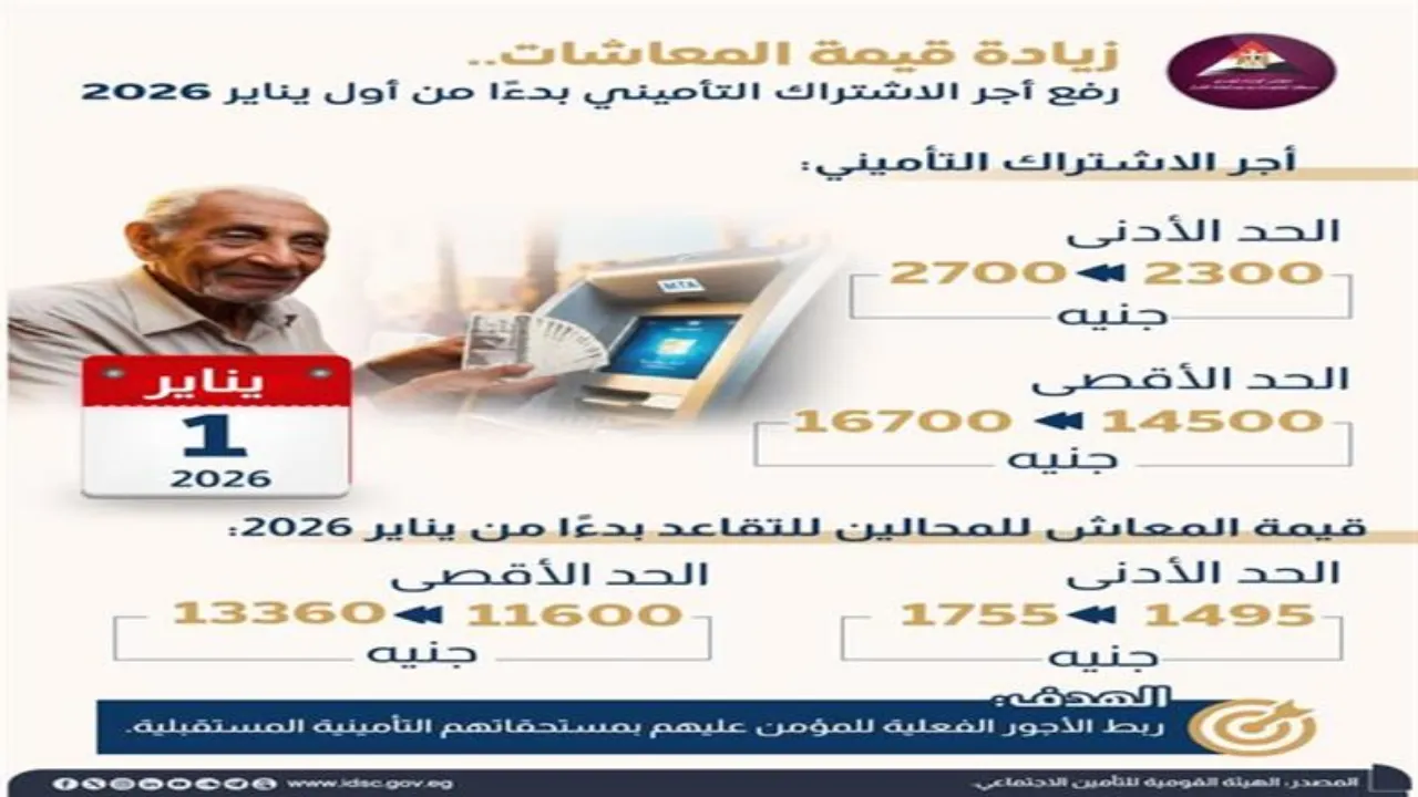 تعديل الحد الأدنى والأقصى