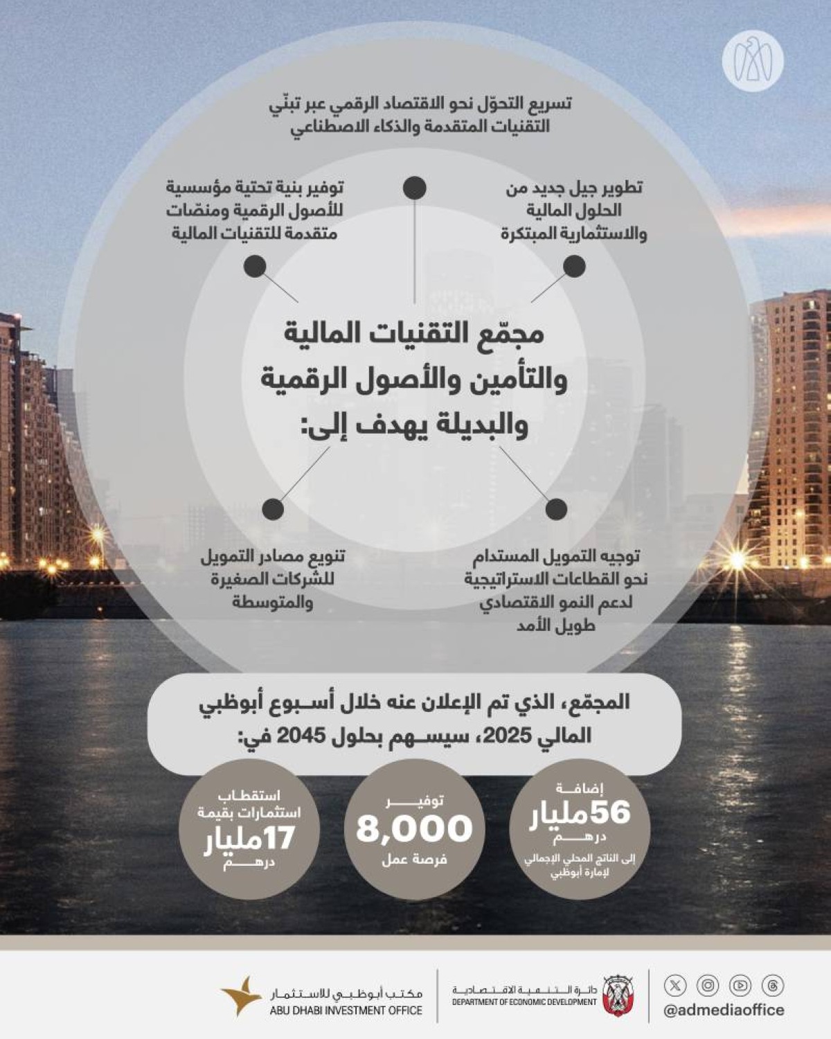 استراتيجية إدارة رأس المال على المستوى العالمي