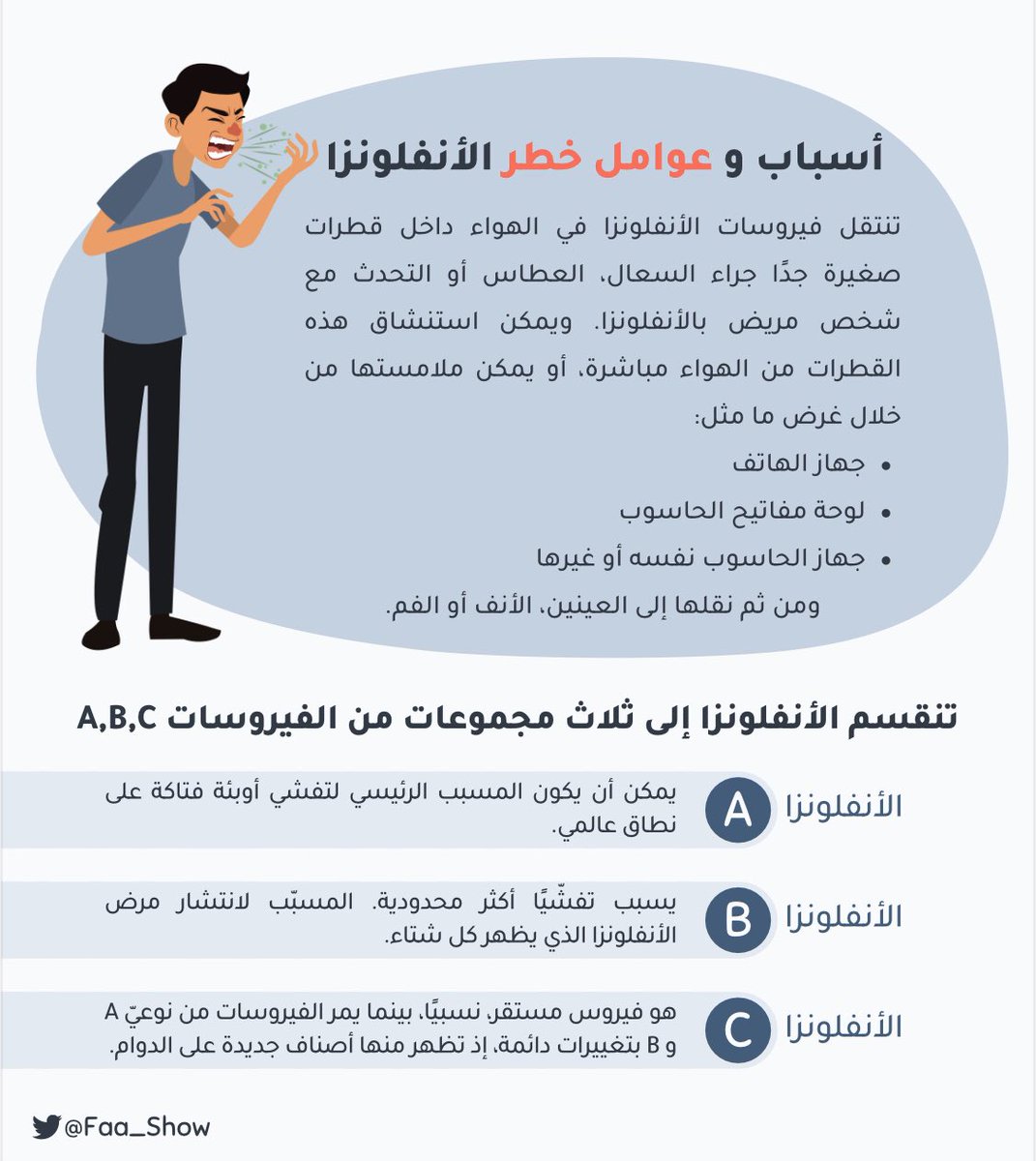 خطررررر الإنفلونزا في الأماكن المغلقة… العدوى الخفية بلا عطس أو سعال