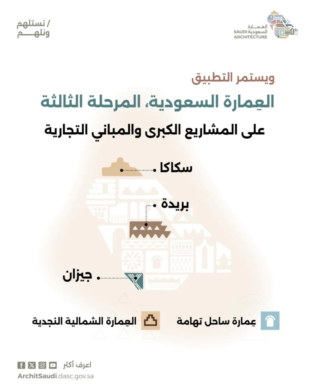 خريطة العمارة السعودية