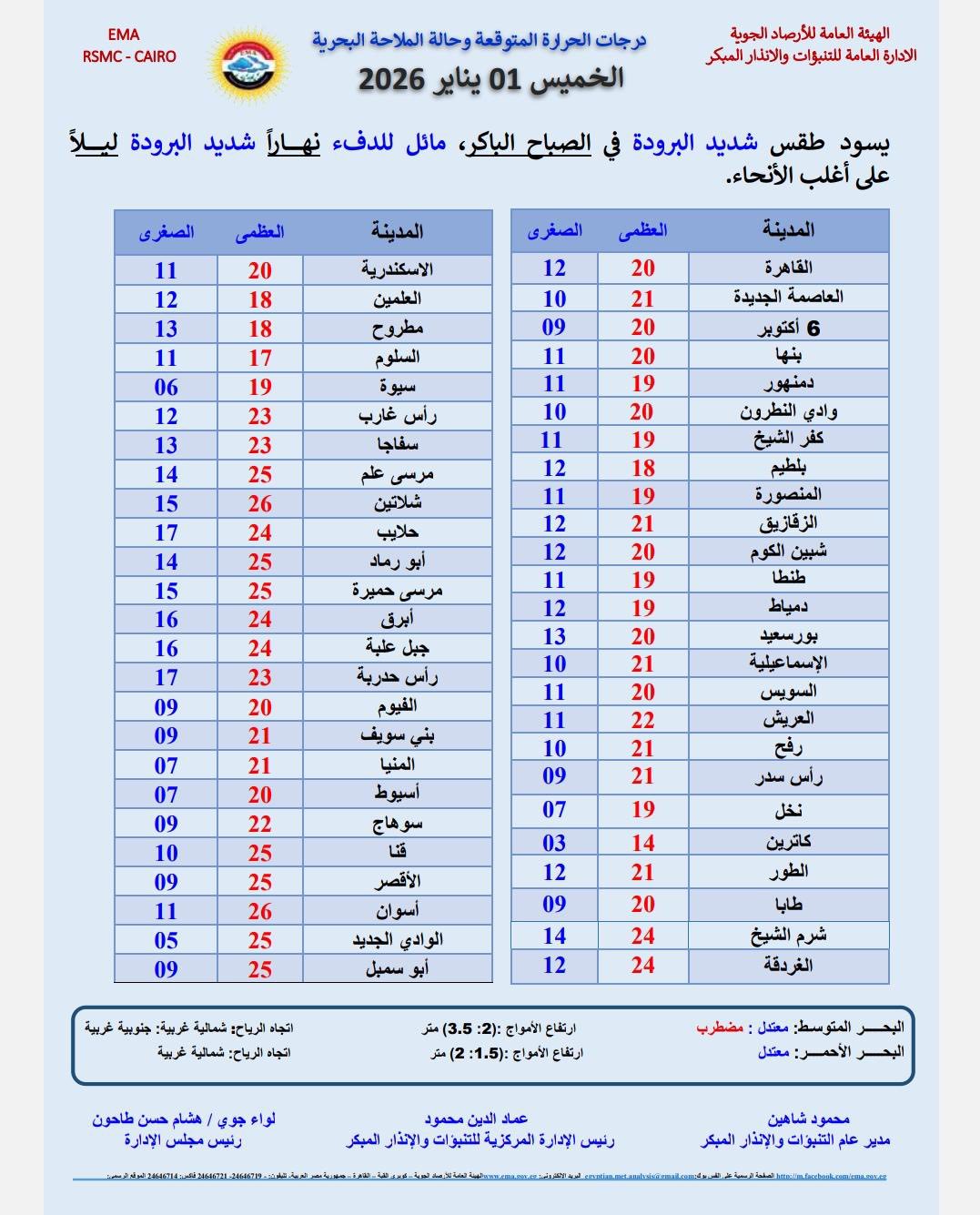 الأرصاد تحذر: أمطار على السواحل الشمالية وشبورة كثيفة واضطراب بالملاحة