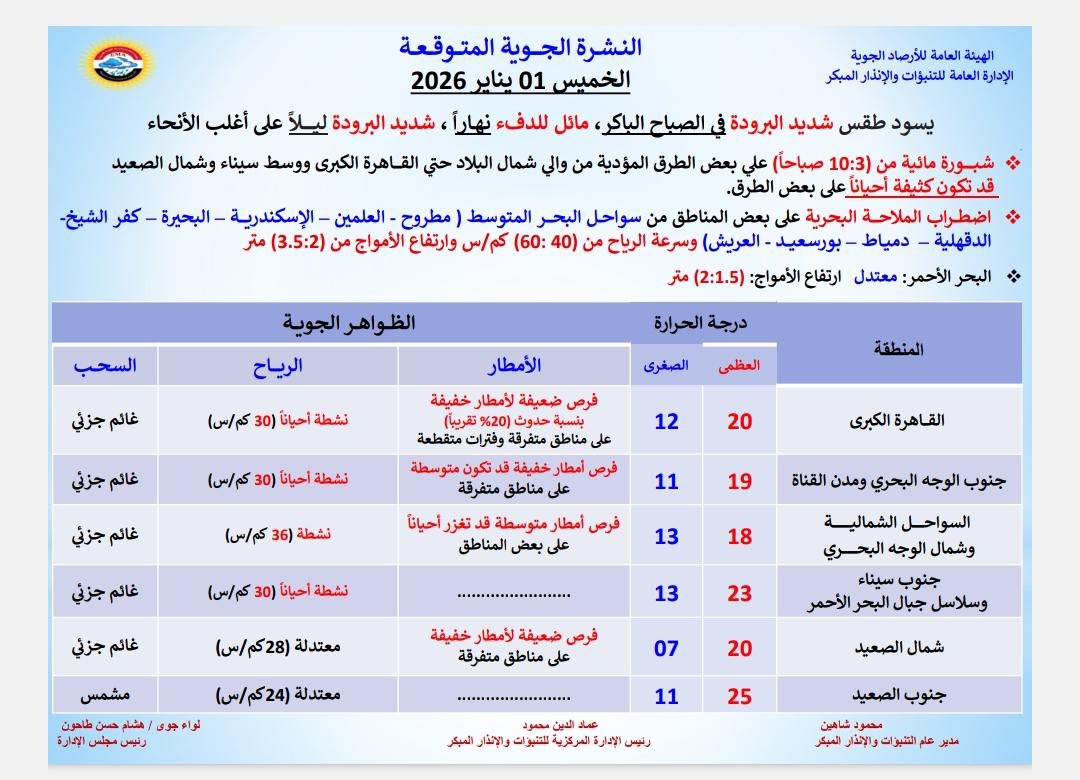 الأرصاد تحذر: أمطار على السواحل الشمالية وشبورة كثيفة واضطراب بالملاحة