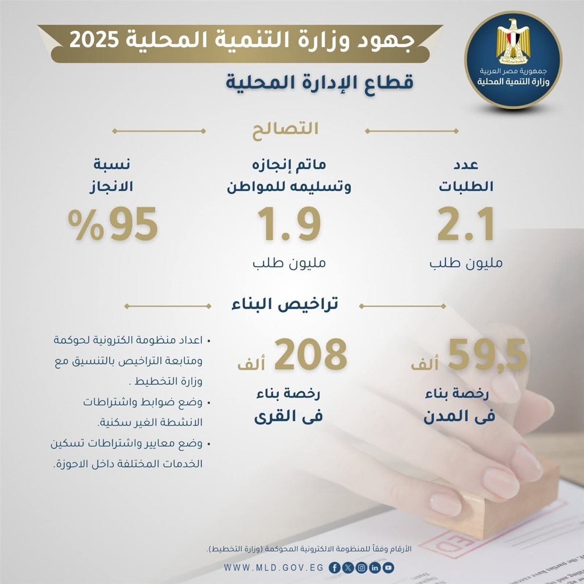 نقلة نوعية في إدارة ملفات التصالح والتراخيص