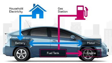 السيارات الهجينة