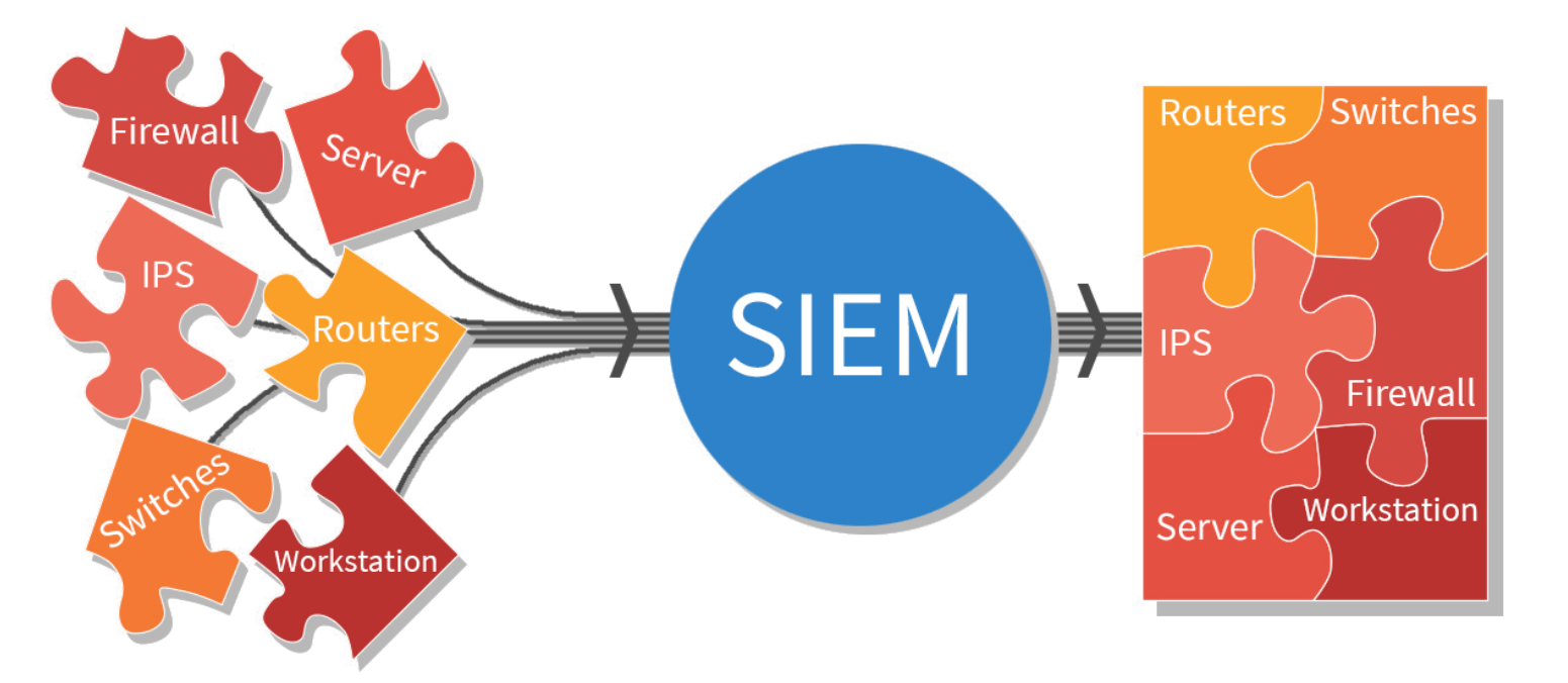 نظام إدارة معلومات الأمان